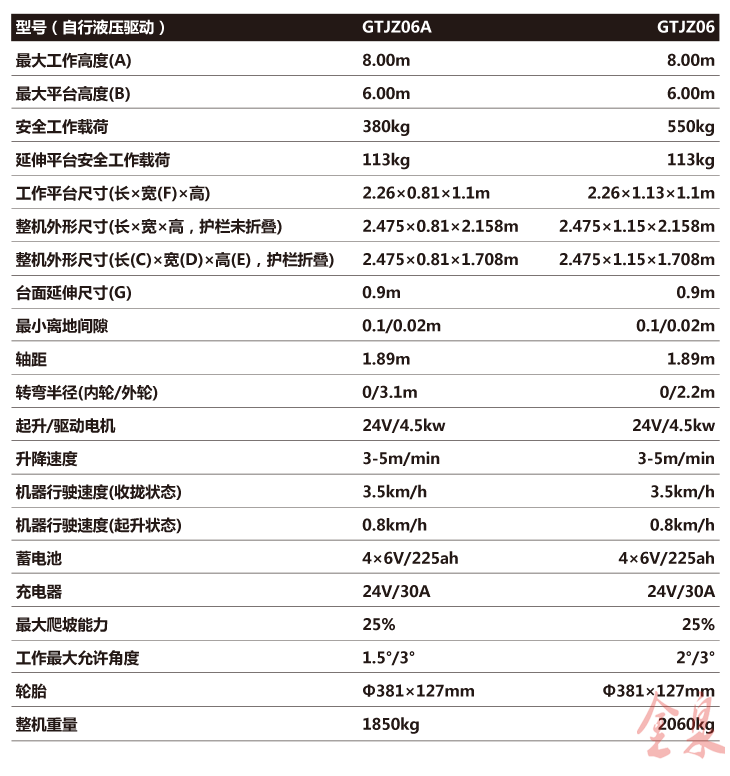 自行升降平臺(tái)