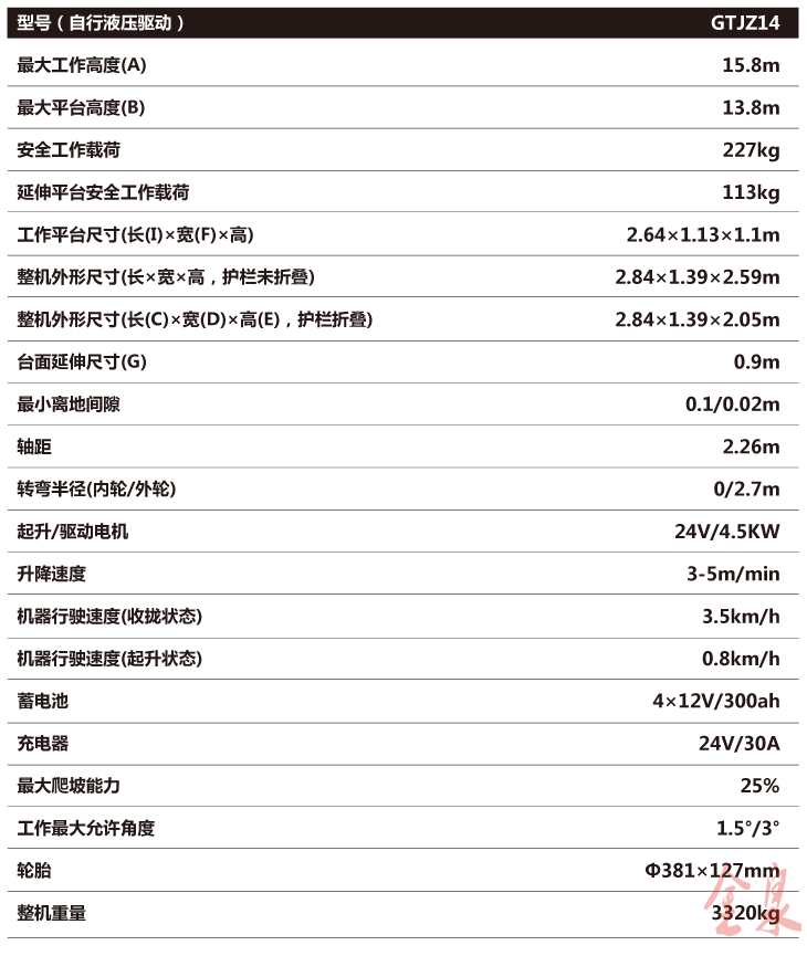 自行升降機