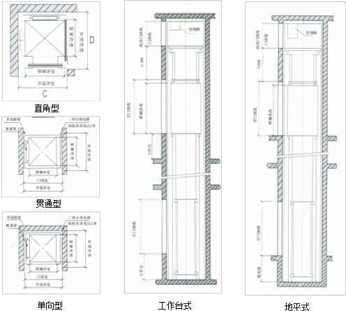 傳菜機